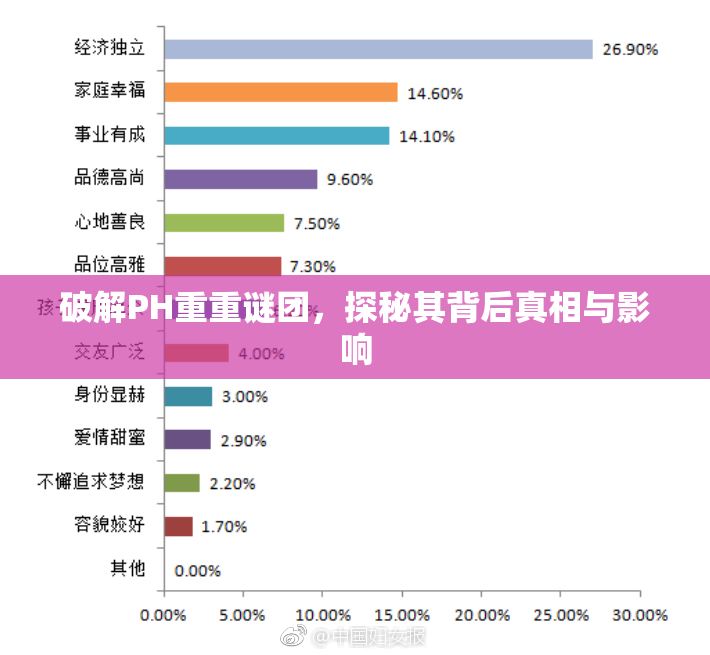 破解PH重重谜团，探秘其背后真相与影响