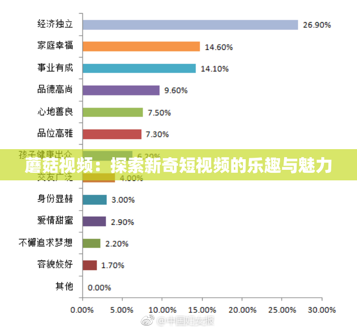 蘑菇视频：探索新奇短视频的乐趣与魅力