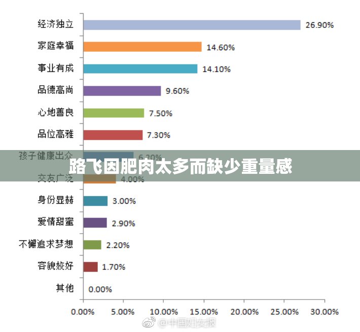 路飞因肥肉太多而缺少重量感