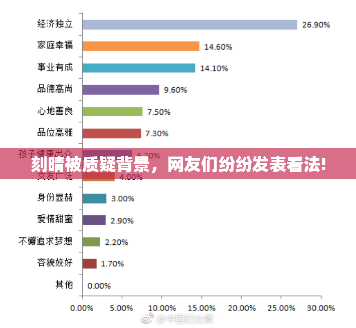 刻晴被质疑背景，网友们纷纷发表看法!