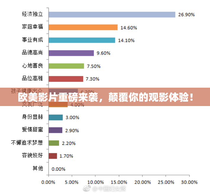 欧美影片重磅来袭，颠覆你的观影体验！