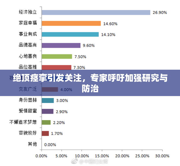 绝顶痉挛引发关注，专家呼吁加强研究与防治